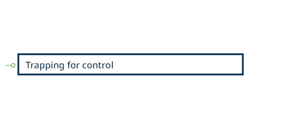 Diagram of trapping for control categories