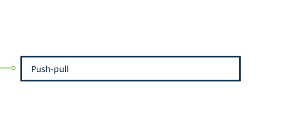 Diagram of push-pull categories