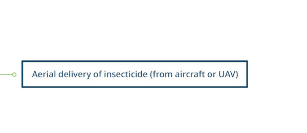 Diagram of UAV categories
